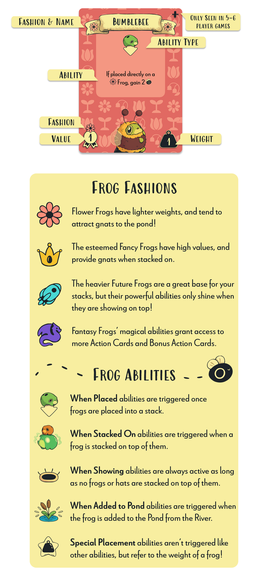 breakdown of frog card used in top frog, describing abilities and types of cards in the game
