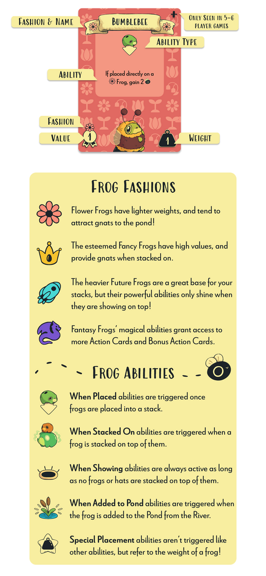 breakdown of frog card used in top frog, describing abilities and types of cards in the game